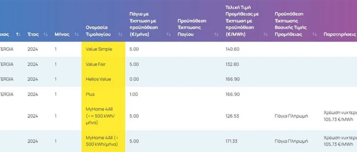 ΡΑΑΕΥ ΤΙΜΟΛΟΓΙΑ ΡΕΥΜΑΤΟΣ 1/2024
