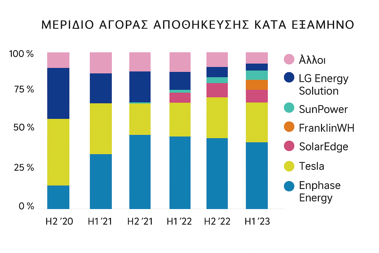 oikiakes-mpataries-diarkeia-zois