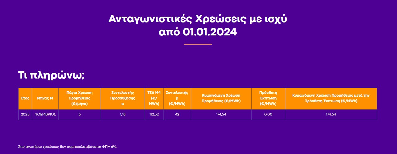 protergia-epagkelmatiko-value-simple
