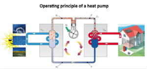 heat-pumps