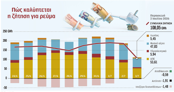 zesti-ilektriko-diktio